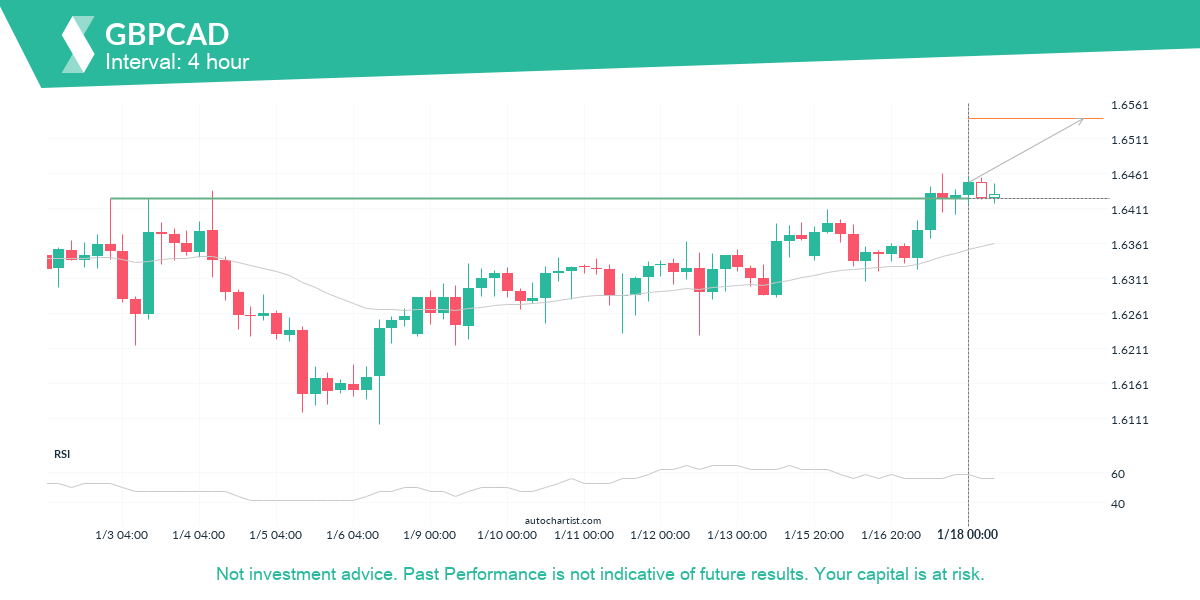 Autochartist63c78e25b38d42344e34224a_en.png