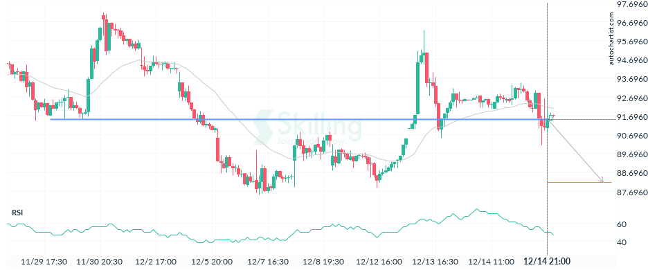 Autochartist639a4ab576b4c54f888bb72f.png
