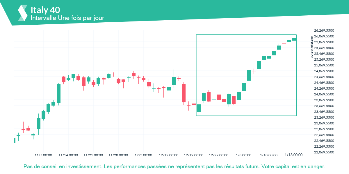 Autochartist63c78e25b38d42344e34224e_fr.png