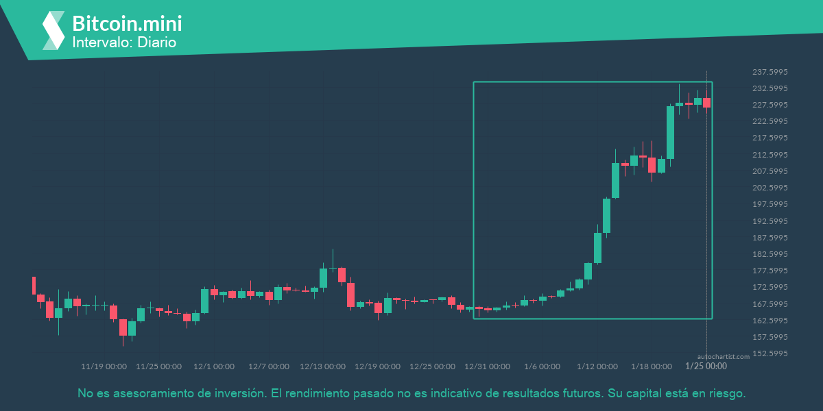 Autochartist63d0c8b5e05b5007f46fa3fe_es.png