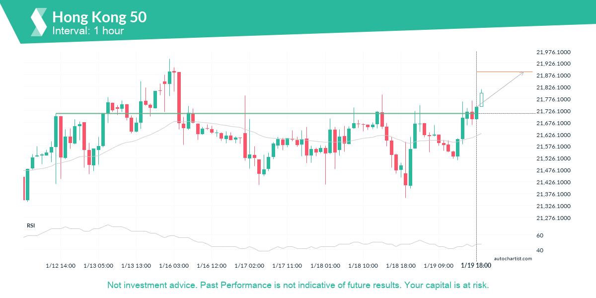 Autochartist63c9c0a2a9bedf5c9a21fb6c_en.png