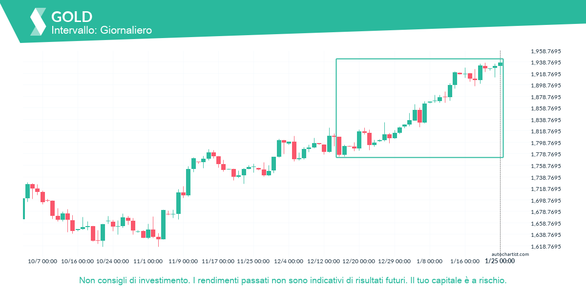 Autochartist63d0c8b5e05b5007f46fa3f8_it.png