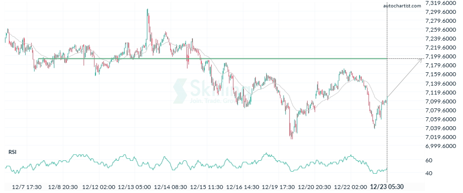 Autochartist63a58d933155024be94fdf11.png