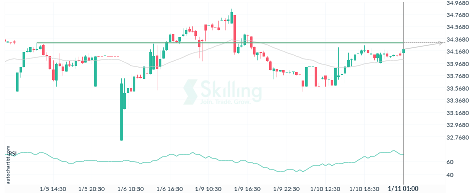 Autochartist63be539ad343a52edd591ec0.png