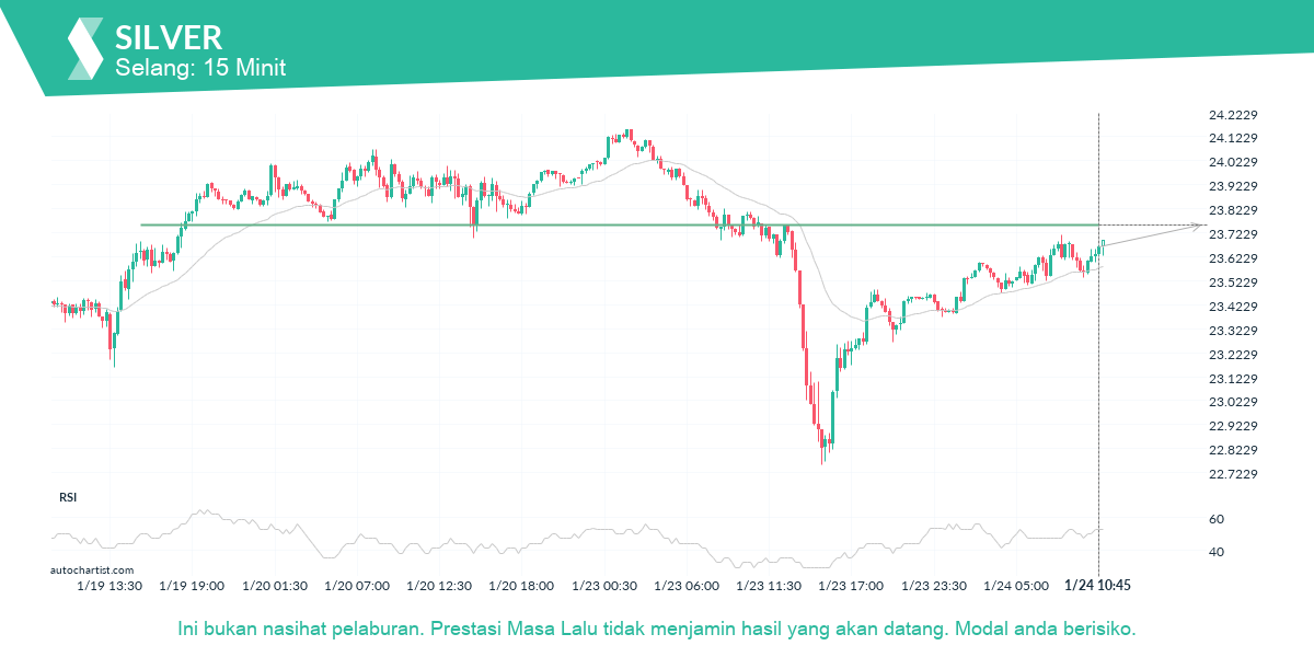 Autochartist63cfbd40ce638439fd90f14e_ms.png