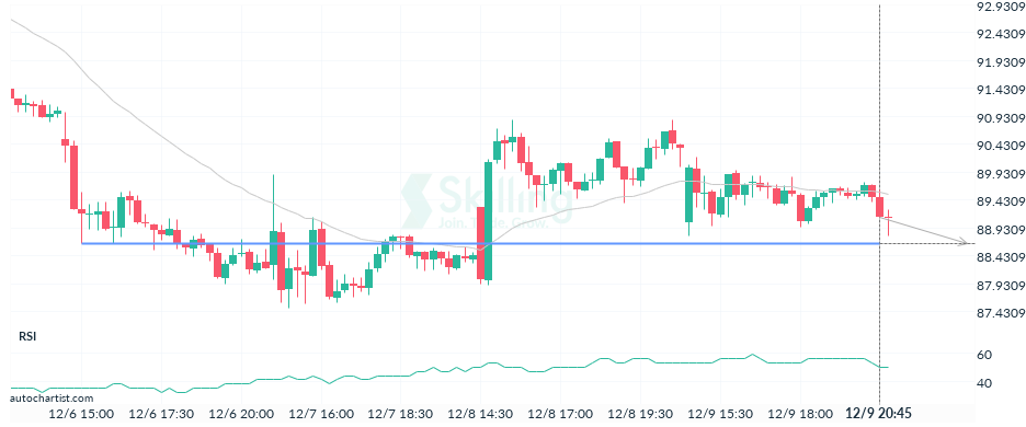 Autochartist63970d4969f83c2c014cd7e7.png
