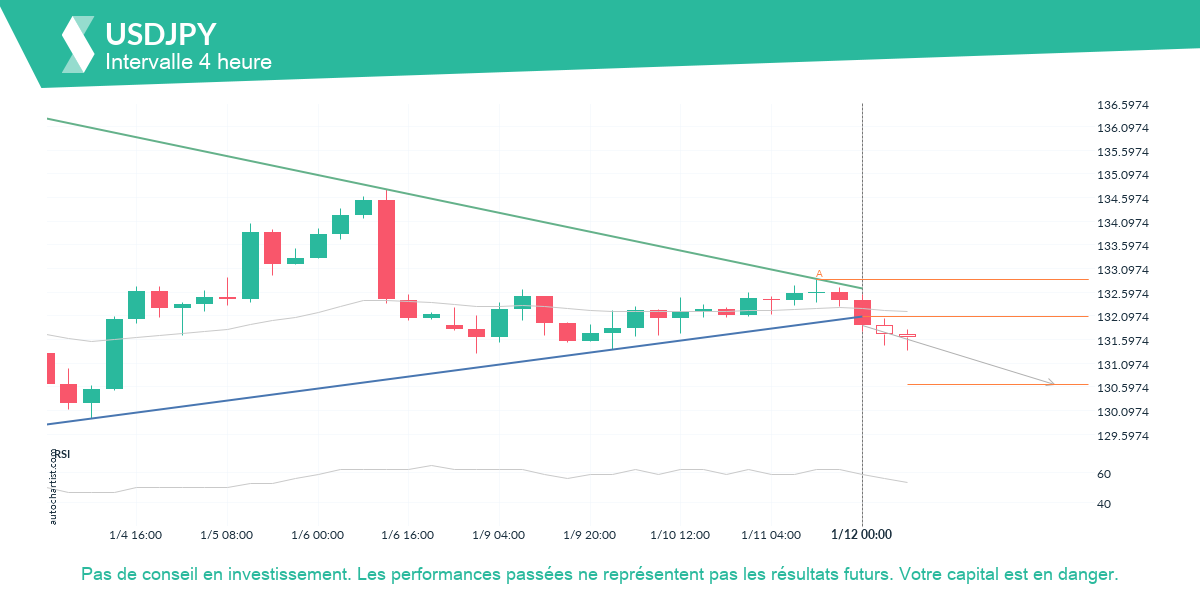 Autochartist63bfa4d83ff9ee503824319c_fr.png