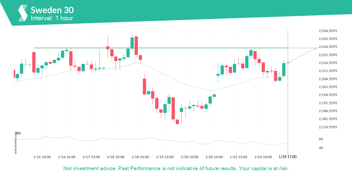 Autochartist63d0583f4b732378440deeaa_en.png