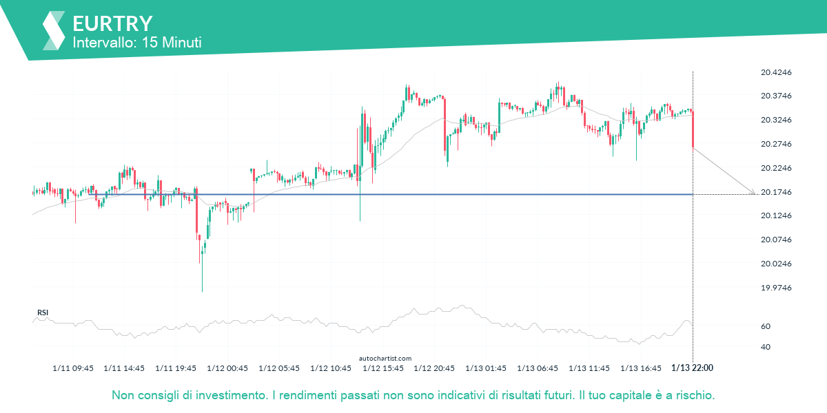 Autochartist63c47ad54c2ac749d459d18d_it.png