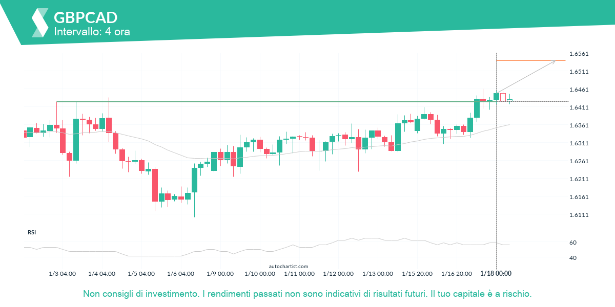 Autochartist63c78e25b38d42344e34224a_it.png