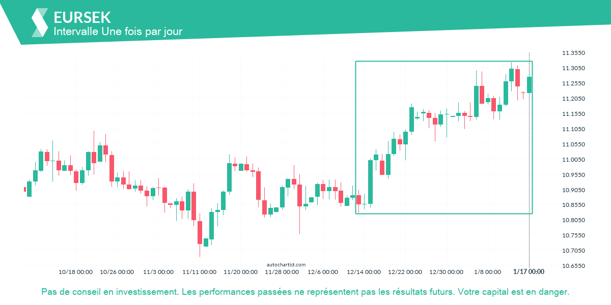 Autochartist63c63ca97d30c95dd0bccbe2_fr.png