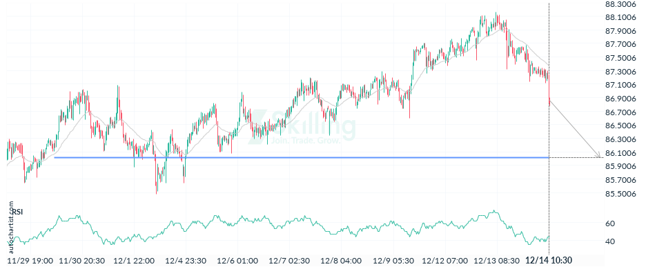Autochartist6399afc8da1cd2775efa03fe.png
