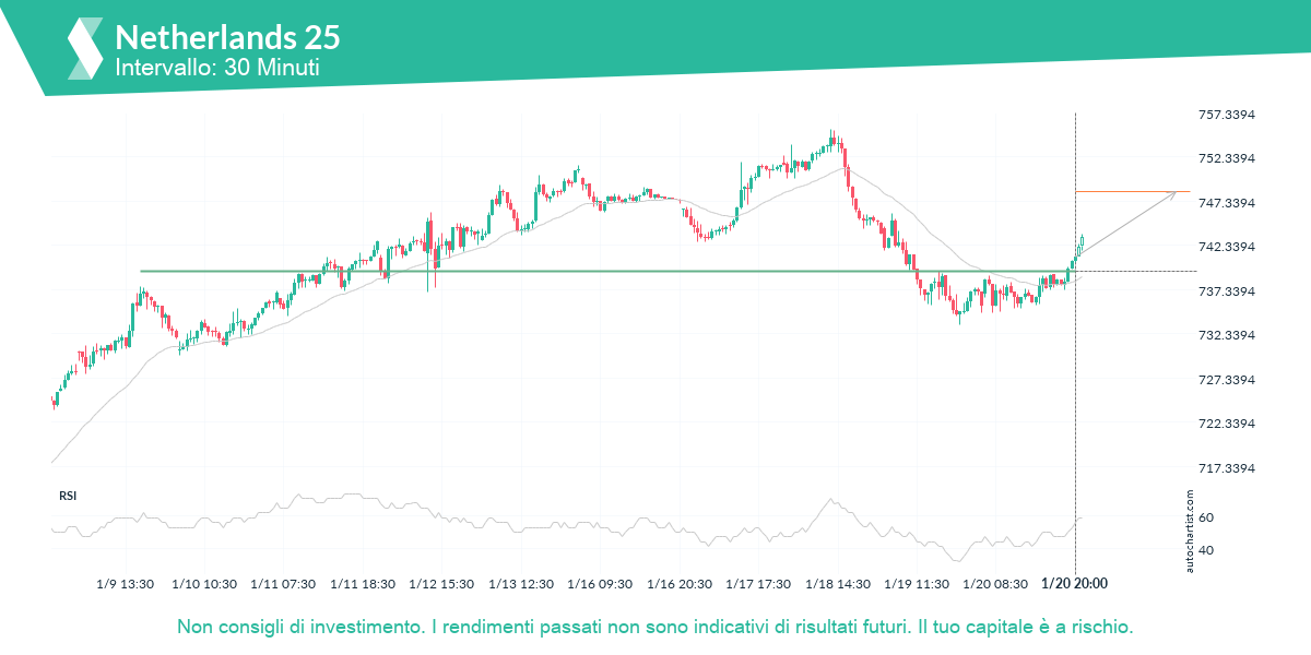 Autochartist63cdb5342d8ca7362010ac1c_it.png
