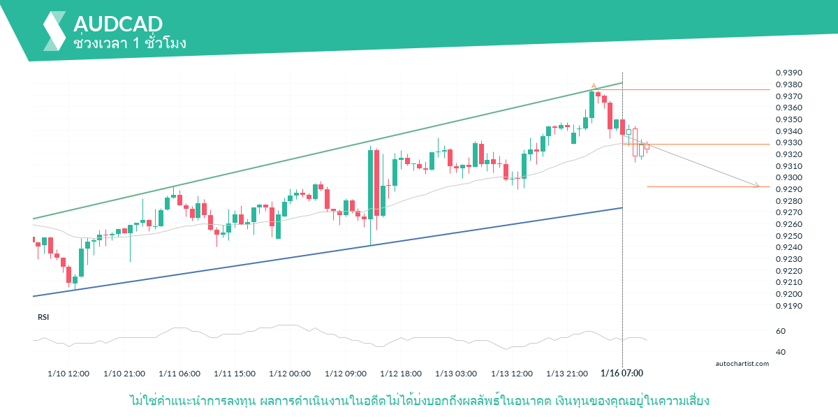 Autochartist63c53149c3f13168f8181500_th.png