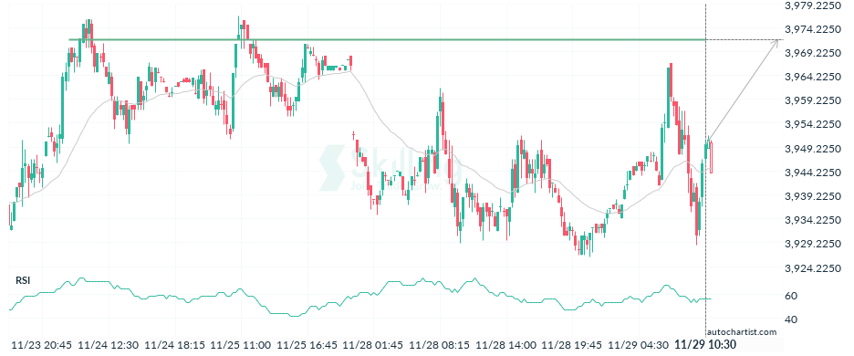 Autochartist6385e9412b1f69313c18764d.png