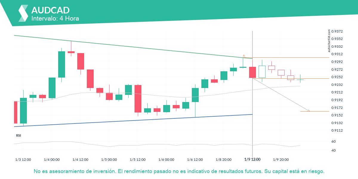 Autochartist63bd0fd914d8cc764bbef1b8_es.png