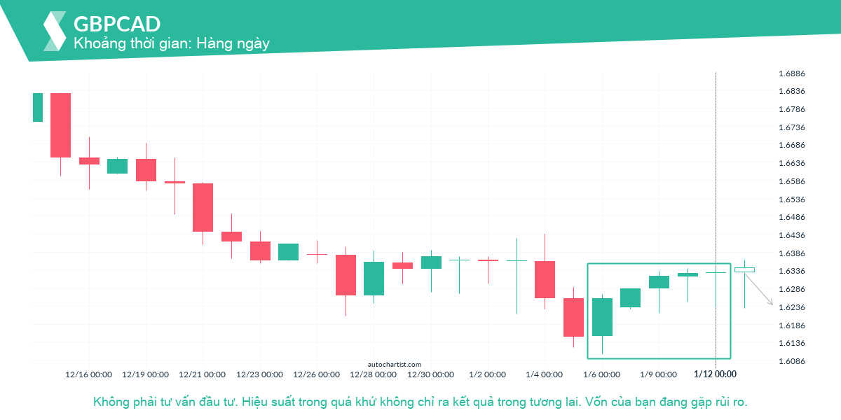 Autochartist63c13d4b7e6f675a4c824843_vi.png