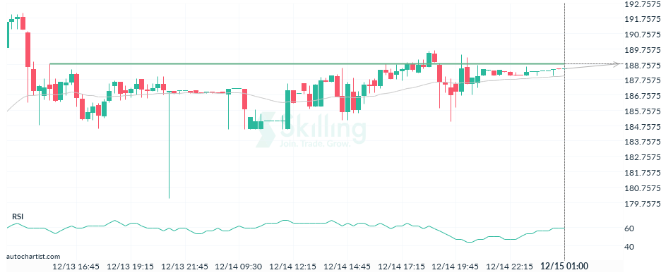 Autochartist639abacc2acf2f6df6d8a60e.png