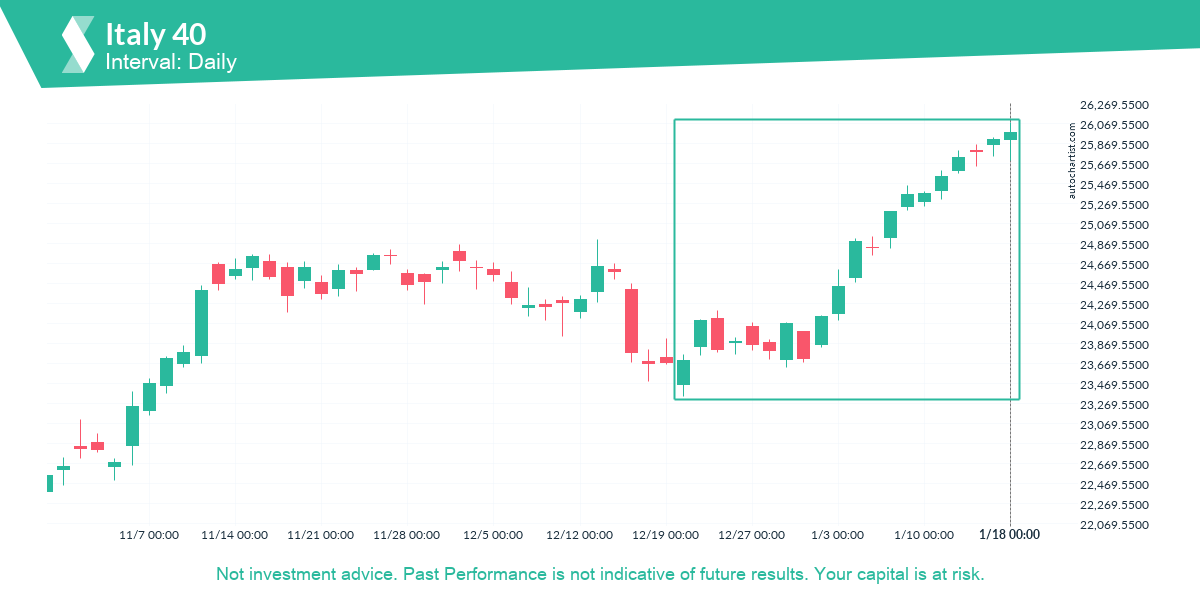 Autochartist63c78e25b38d42344e34224e_en.png