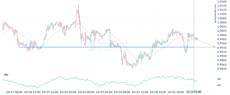 Autochartist63620acf307cc450fb431c4a.png