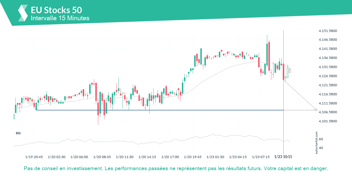 Autochartist63ce6c34d6d3d7485f75ae00_fr.png