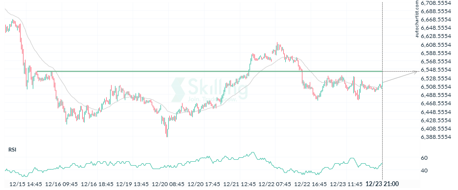 Autochartist63a98232d2b45514ef30f566.png