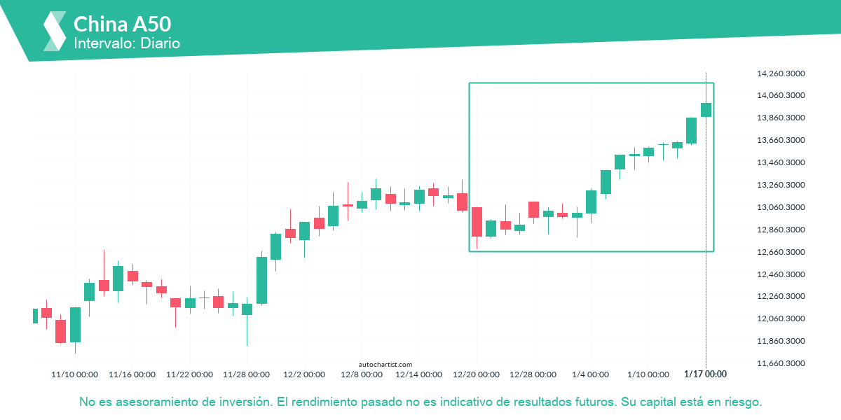Autochartist63c682dc591c126673e8f4de_es.png