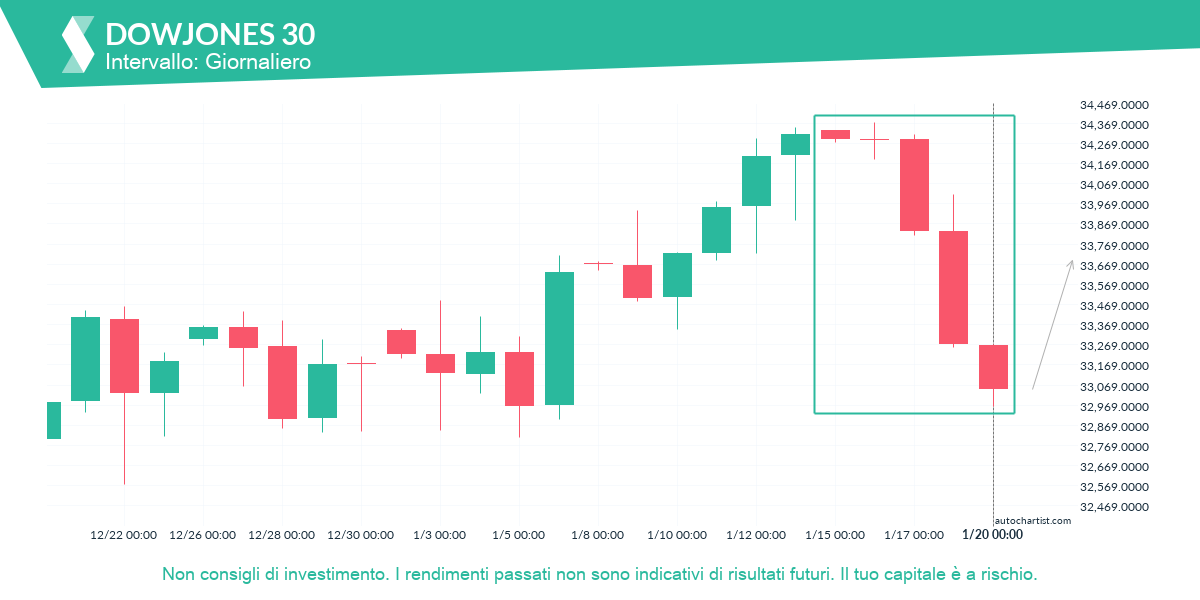 Autochartist63ca77d2d1f13f37c08f82b8_it.png