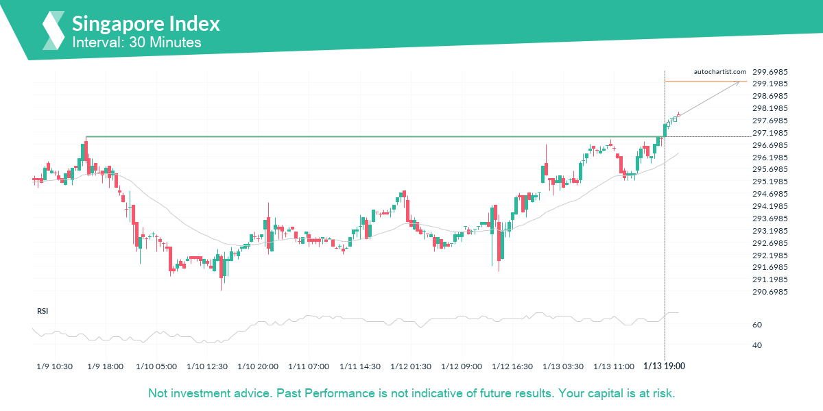 Autochartist63c47ad64c2ac749d459d191_en.png
