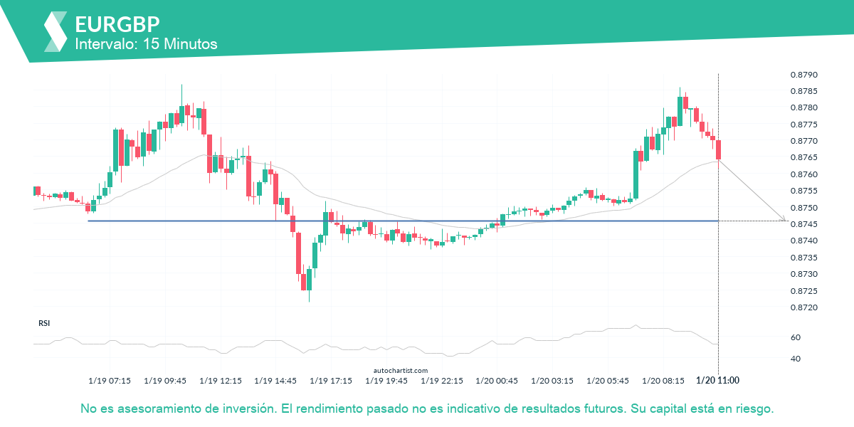 Autochartist63ca77d2d1f13f37c08f82b2_es.png