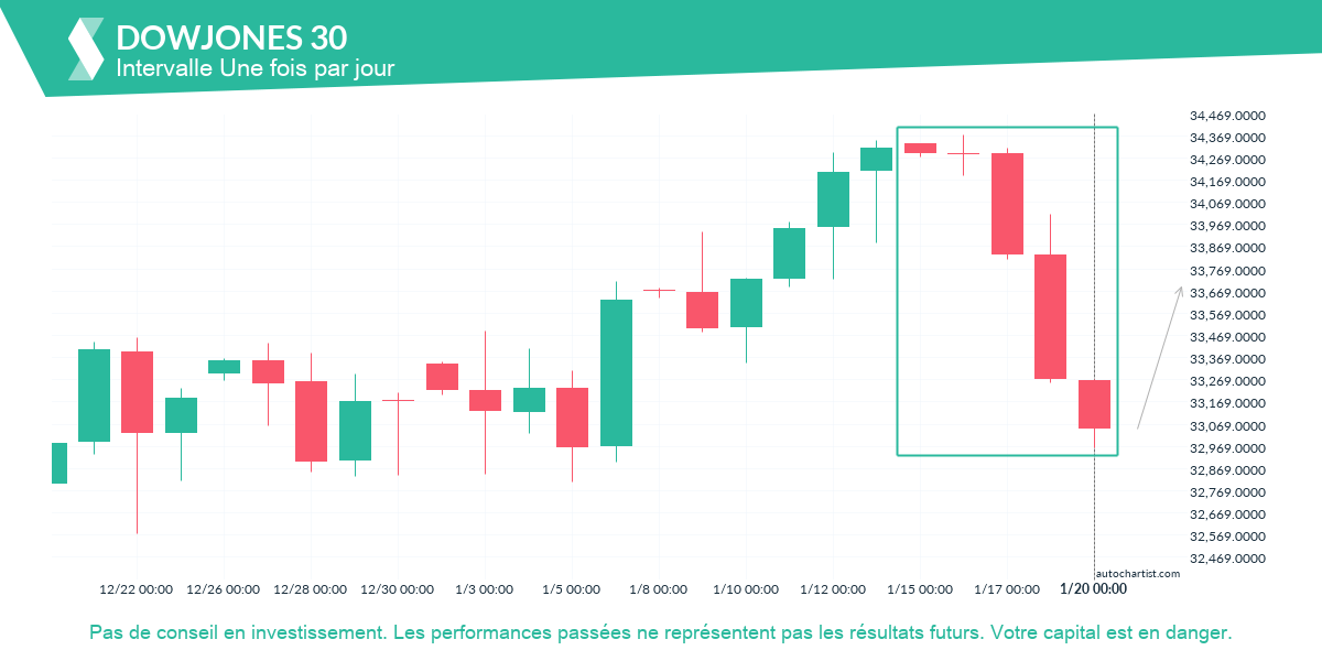 Autochartist63ca77d2d1f13f37c08f82b8_fr.png
