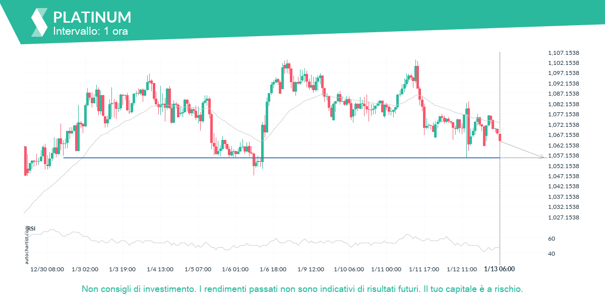 Autochartist63c0f6ba037e686099cf47cf_it.png
