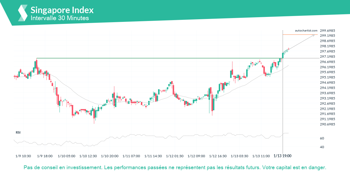 Autochartist63c47ad64c2ac749d459d191_fr.png