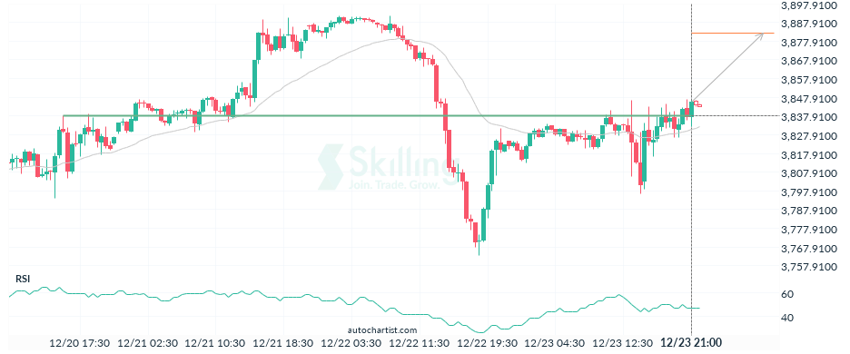 Autochartist63a8cb5764ca88417cf94065.png