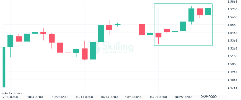Autochartist635ef747fd59194b6c4f90ec.png