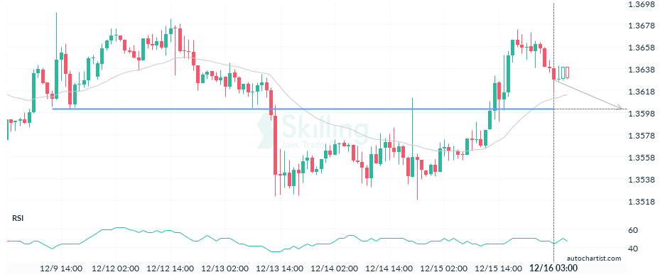Autochartist639c0cae43254a4e3872ef91.png