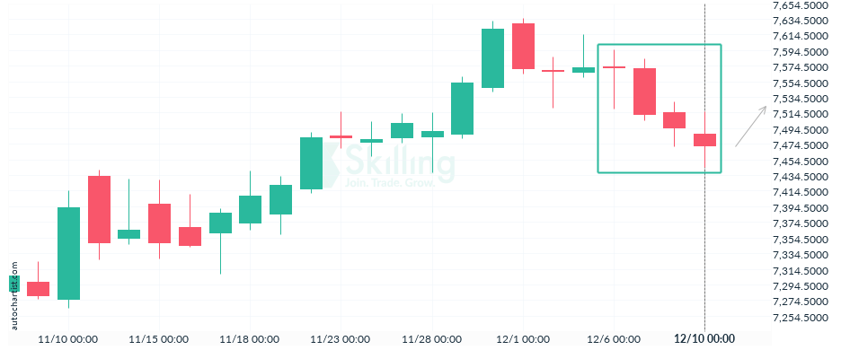 Autochartist6396c64e8aadbf2c195fee6e.png