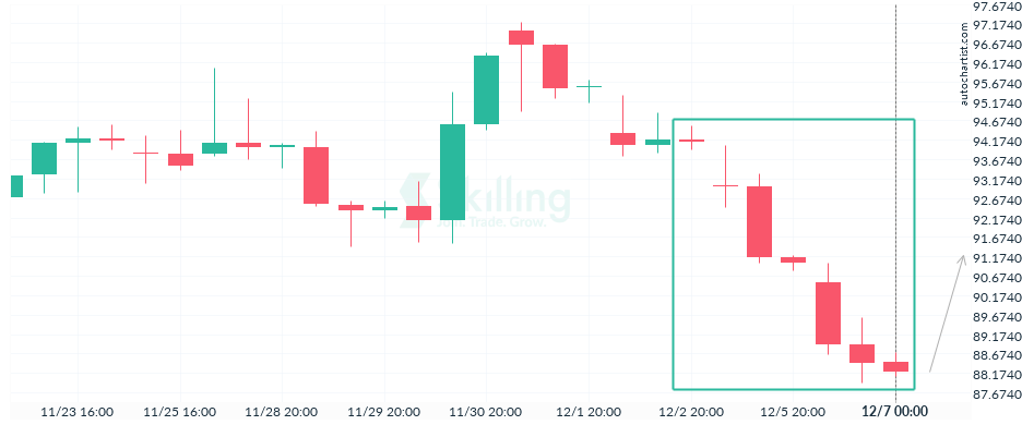 Autochartist63902f1f0d41572600524648.png