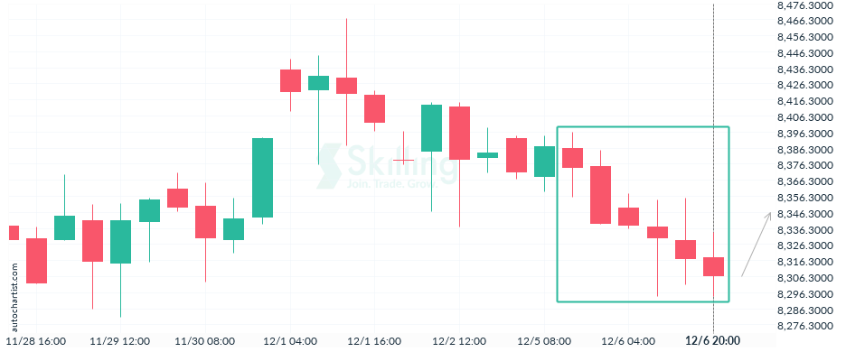 Autochartist63902f1f0d41572600524645.png