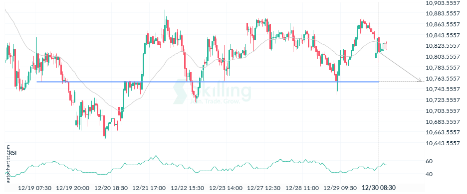 Autochartist63aec84da7acff575853f975.png