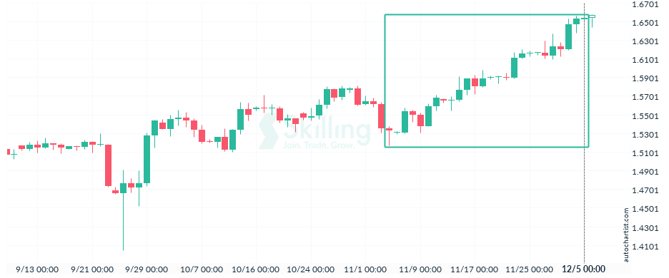 Autochartist638edd70d7864237503bc70a.png