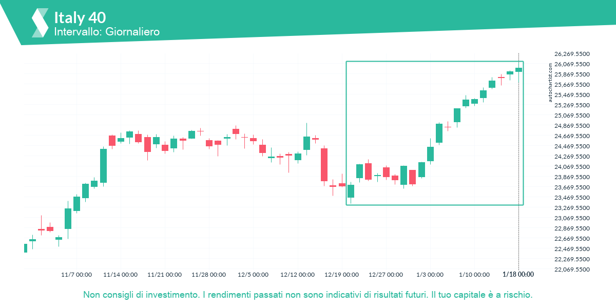 Autochartist63c78e25b38d42344e34224e_it.png