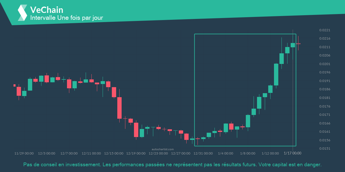 Autochartist63c78e26b38d42344e342255_fr.png