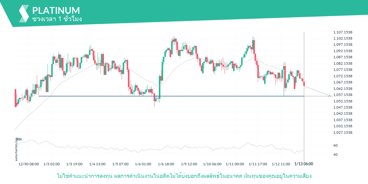 Autochartist63c0f6ba037e686099cf47cf_th.png