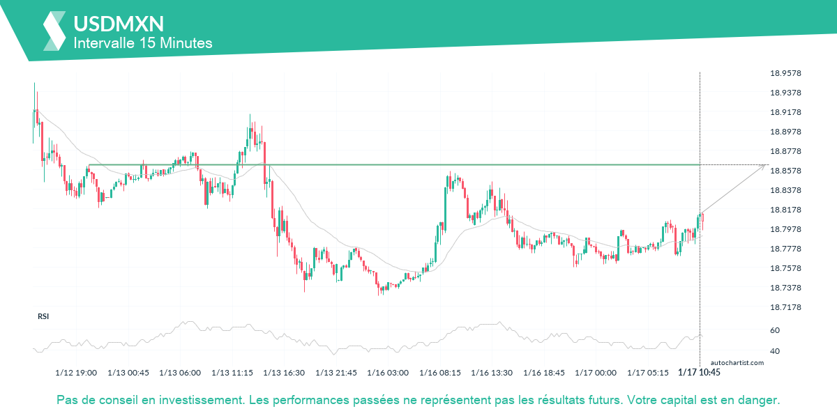 Autochartist63c682dc591c126673e8f4d9_fr.png