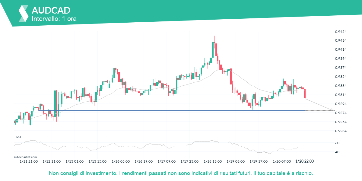 Autochartist63cdb5332d8ca7362010ac18_it.png
