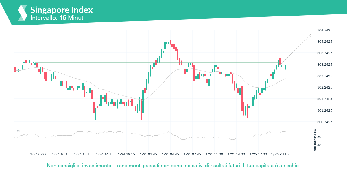 Autochartist63d1a9c7841937362087dff0_it.png