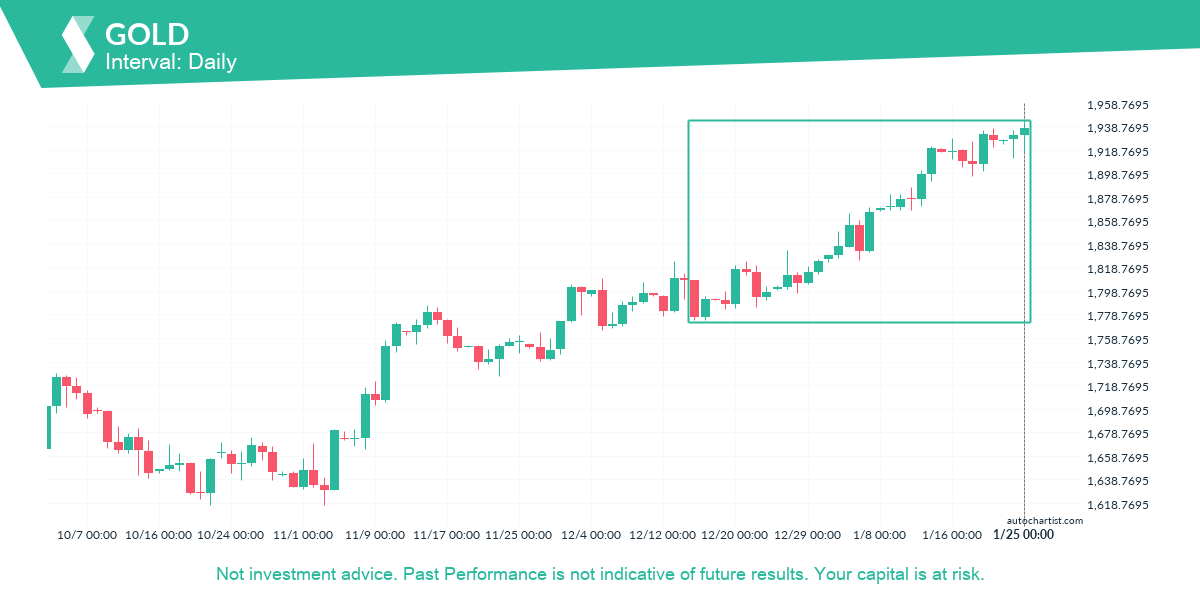 Autochartist63d0c8b5e05b5007f46fa3f8_en.png