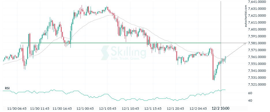 Autochartist6389de458956154f7b664b7b.png