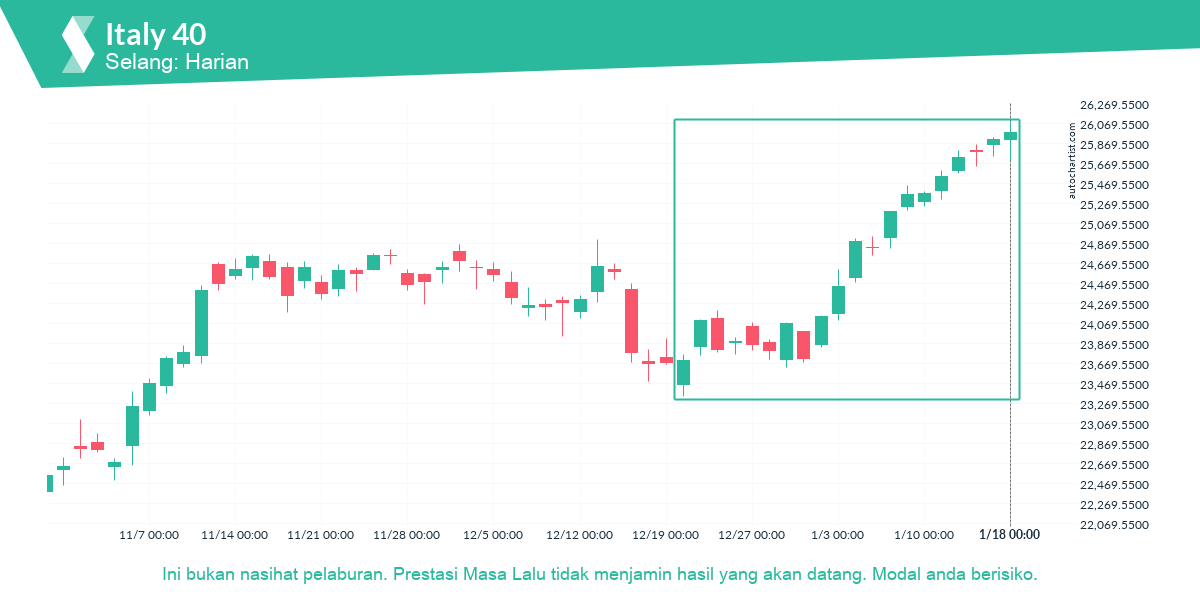 Autochartist63c78e25b38d42344e34224e_ms.png